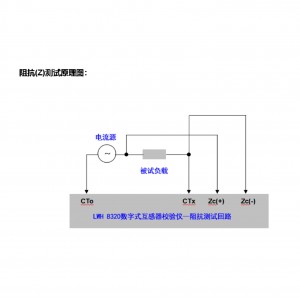 数字式互感器校/验仪 型号:M15002-LWH 8320库号:M15002 数字式互感器校/验仪 型号:M15002-LWH 8320库号:M15002
